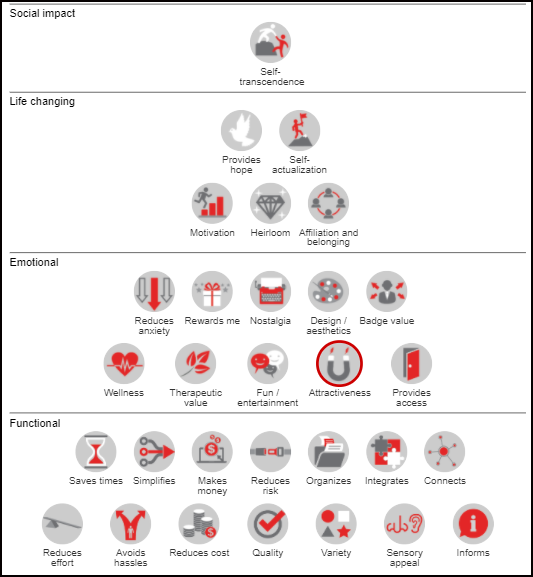 Brand equity