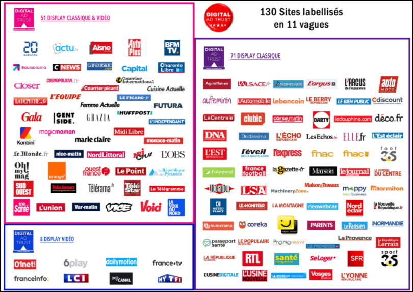 Les sites certifiés digital adtrust