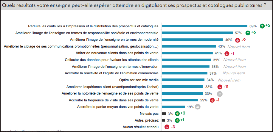 Digitalisation prospectus
