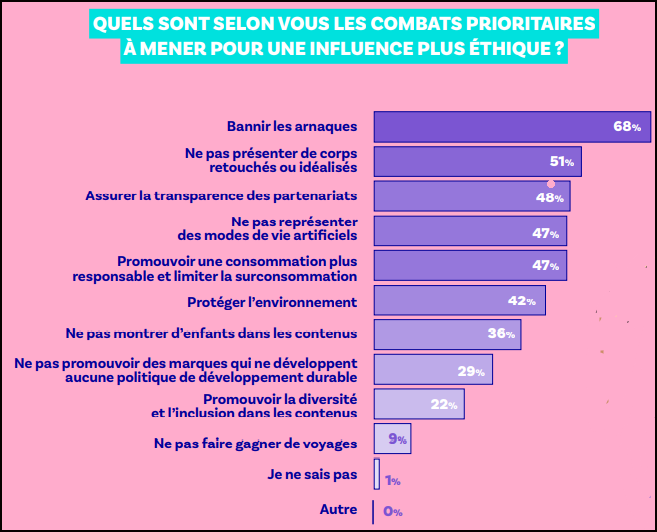 Marketing d'influence responsable