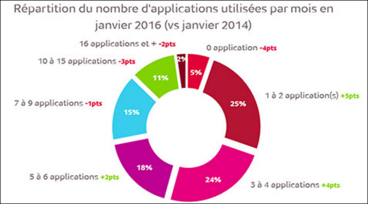 usages-applications